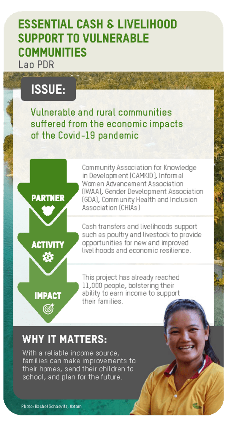 Kotui Summary Banner for Essential Cash and Livelihood Support to Vulnerable Communities in Laos