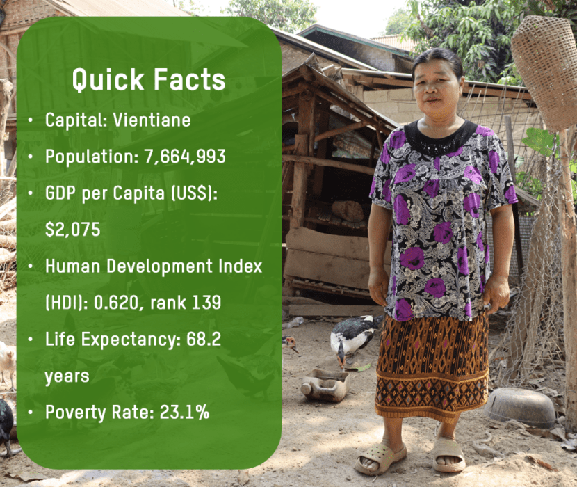 Lao Quick Facts Capital: Vientiane Population: 7,664,993 GDP per capita (US$): $2,075 Human Development Index (HDI): 0.620, rank 139 Life Expectancy: 68.2 years Poverty Rate: 23.1%